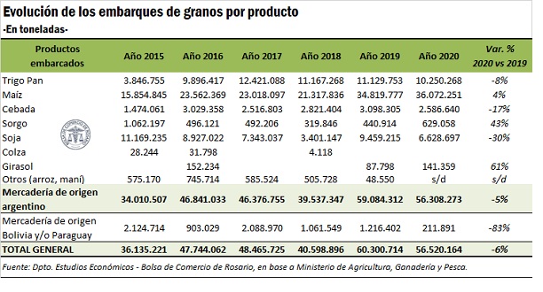 CUADRO EMBARQUES